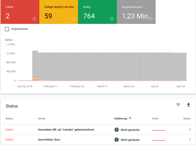 Ansicht der Indexabdeckung